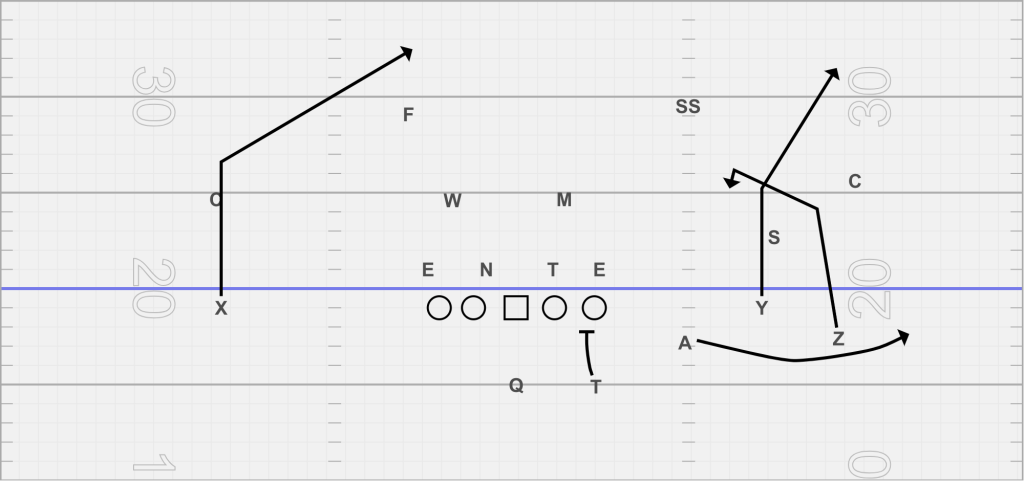 snag concept